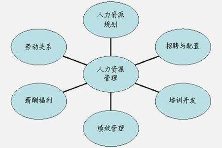 人力行政部swot分析_人力資源管理專業(yè)的swot分析_人力資源管理行業(yè)的swot分析
