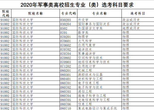 國防科技大學2018招生_國防生招生條件_國防科技大學自主招生