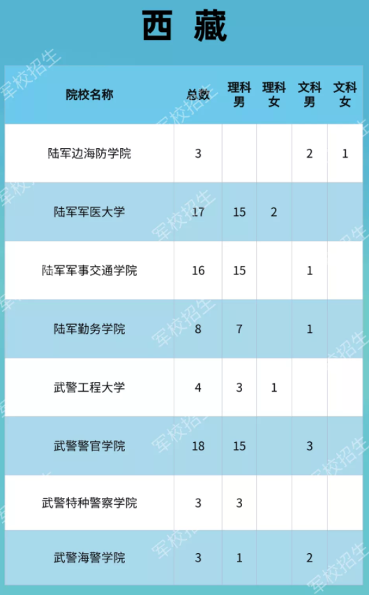 國防科技大學2018招生_國防科技大學自主招生_國防生招生條件