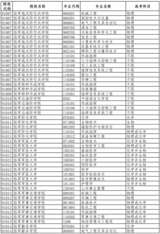 國防科技大學自主招生_國防生招生條件_國防科技大學2018招生