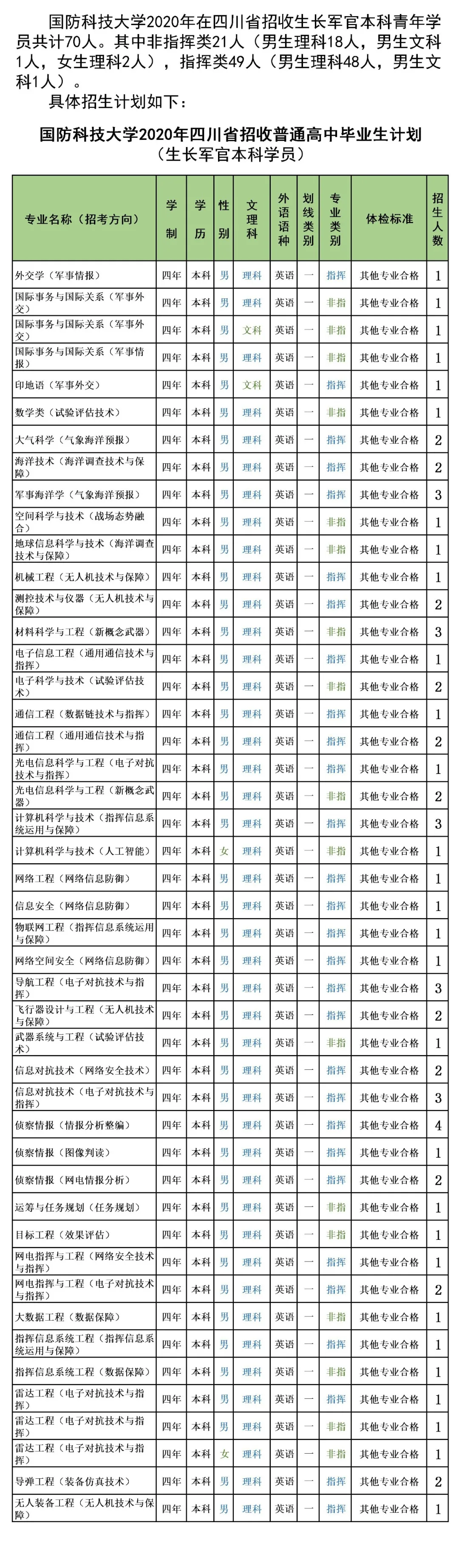國防生招生條件_朱生嶺國防動員部政委_2014國防生女招生