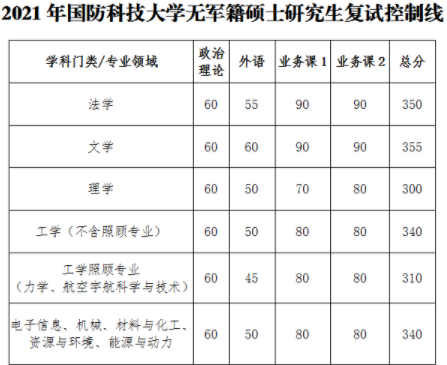 朱生嶺國防動員部政委_2014國防生女招生_國防生招生條件
