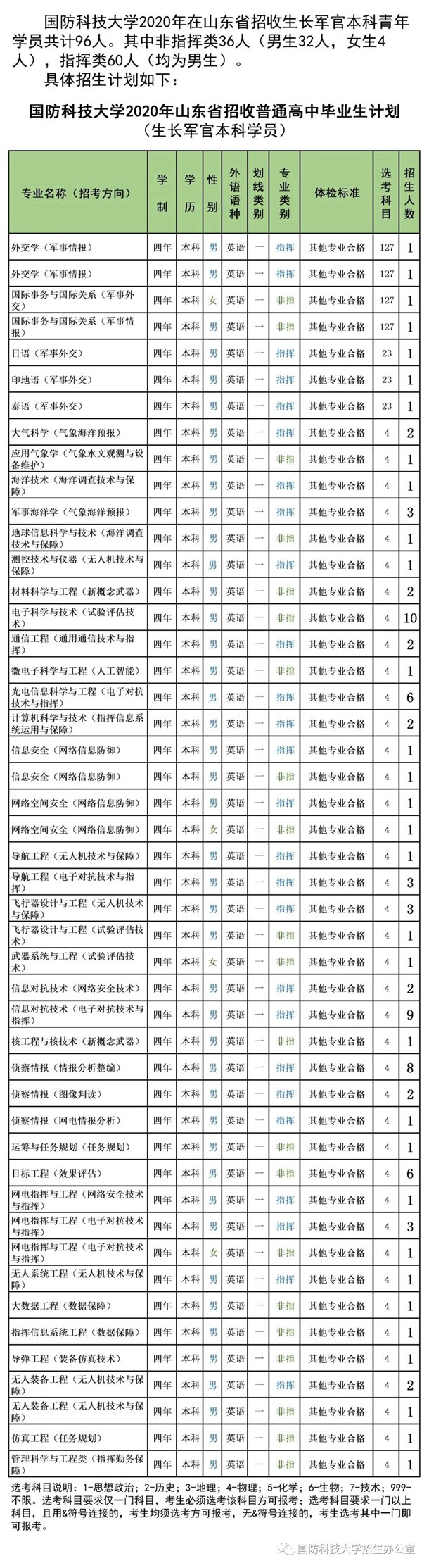 國防生招生條件_朱生嶺國防動員部政委_2014國防生女招生