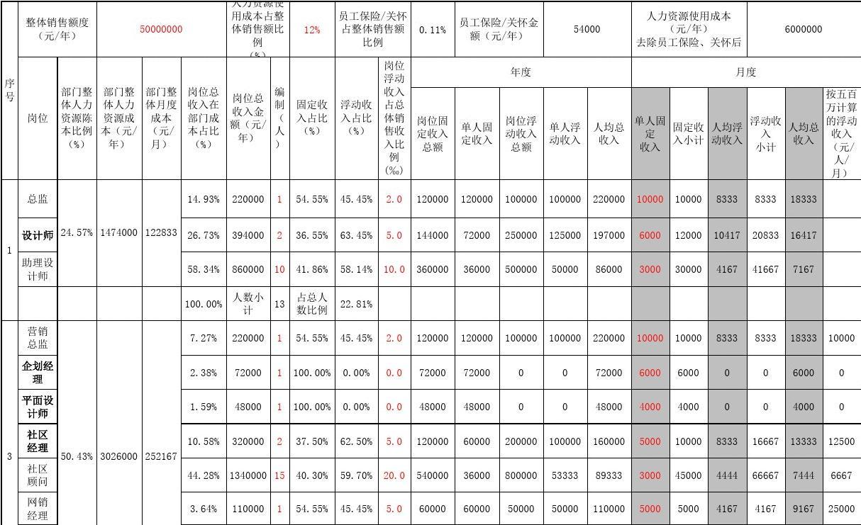 人力管理資源管理師新報考條件_人力資源管理師三級考試內容_上海人力三級考試科目