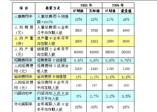 人力資源管理師三級考試內容_上海人力三級考試科目_人力管理資源管理師新報考條件
