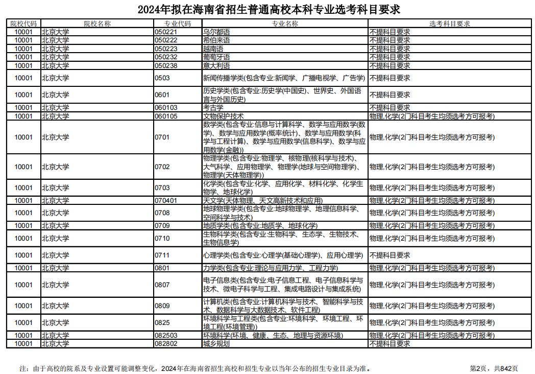 江蘇2019高考自主招生_高考自主招生參加高考嗎_江蘇高考招生