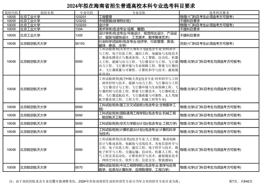 江蘇高考招生_高考自主招生參加高考嗎_江蘇2019高考自主招生