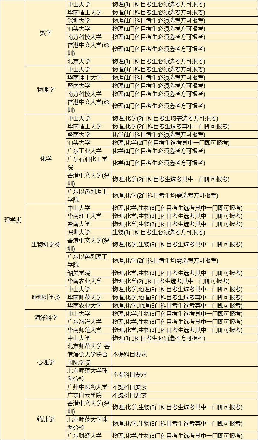 江蘇2019高考自主招生_江蘇高考招生_高考自主招生參加高考嗎