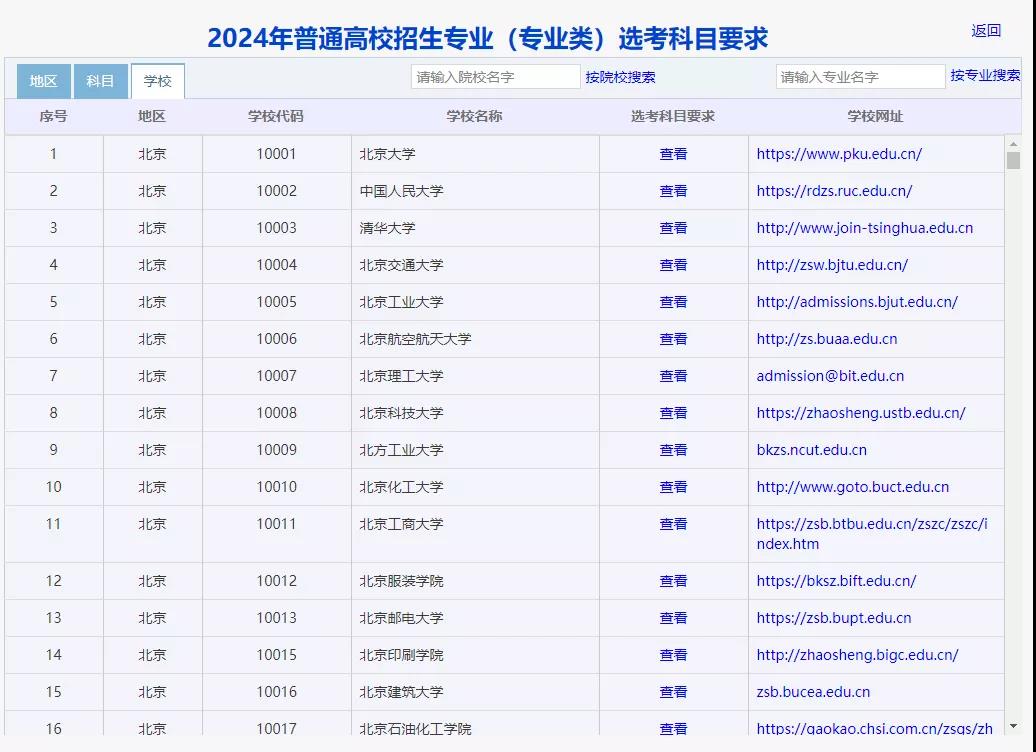 江蘇2019高考自主招生_江蘇高考招生_高考自主招生參加高考嗎