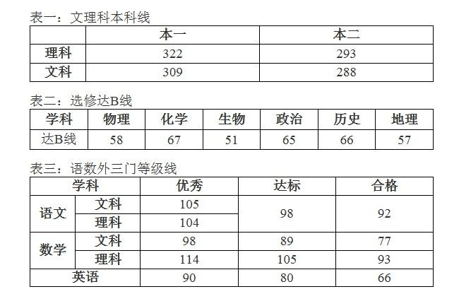 江蘇高考招生_江蘇金貿(mào)有自主招生嗎_江蘇警官學(xué)校招生2016