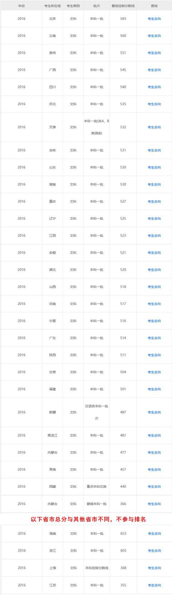 江蘇警官學(xué)校招生2016_江蘇金貿(mào)有自主招生嗎_江蘇高考招生