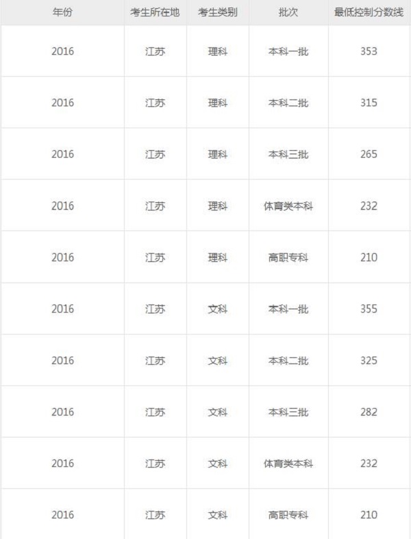 江蘇高考招生_江蘇警官學(xué)校招生2016_江蘇金貿(mào)有自主招生嗎