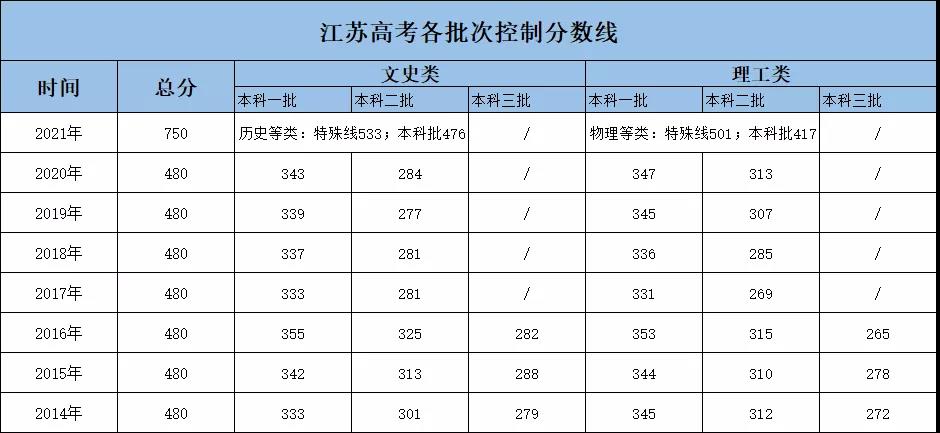 江蘇警官學(xué)校招生2016_江蘇金貿(mào)有自主招生嗎_江蘇高考招生