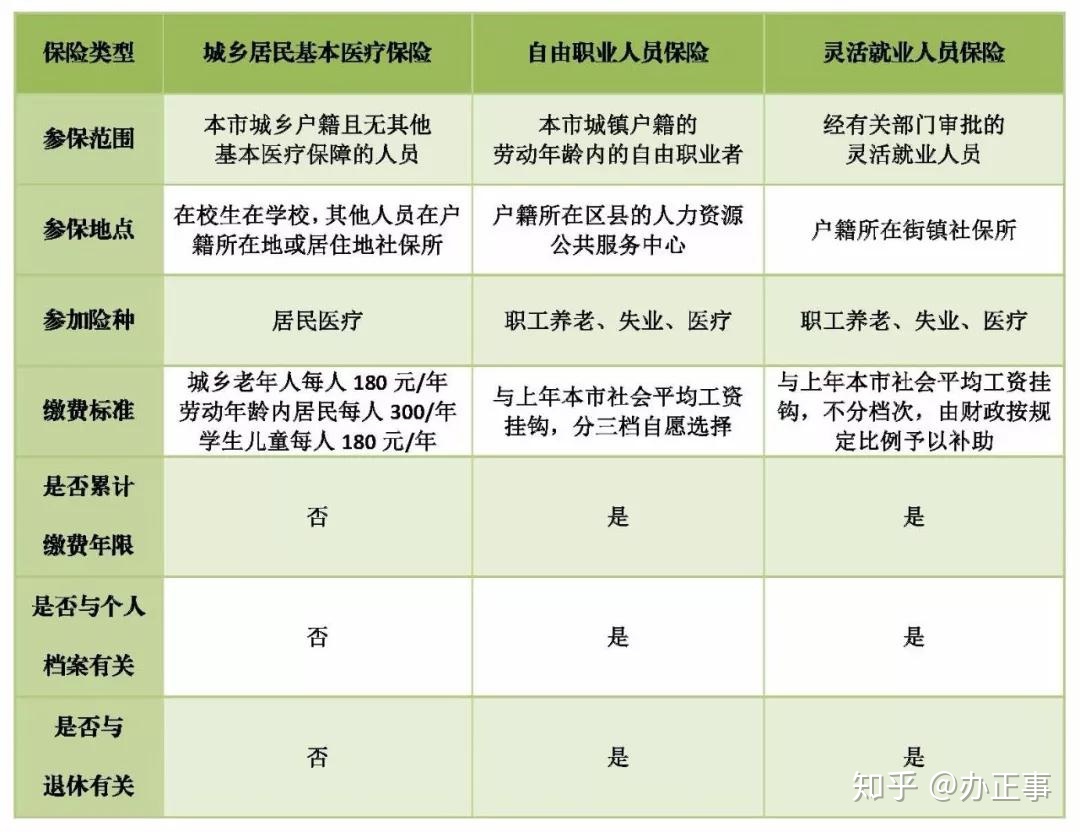 換單位社保轉移手續_二建考試中途換社保單位_換單位了二建審核蓋哪的章