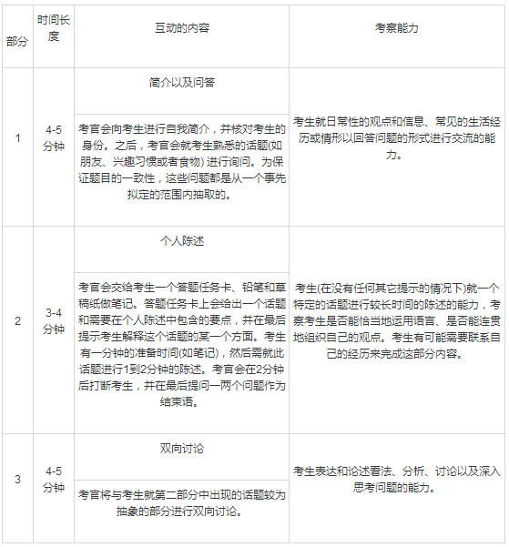 教育部考試中心雅思_教育部雅思報(bào)名中心_北京教育考試指導(dǎo)中心 雅思