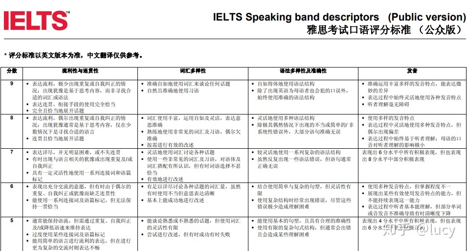 教育部雅思報(bào)名中心_教育部考試中心雅思_北京教育考試指導(dǎo)中心 雅思