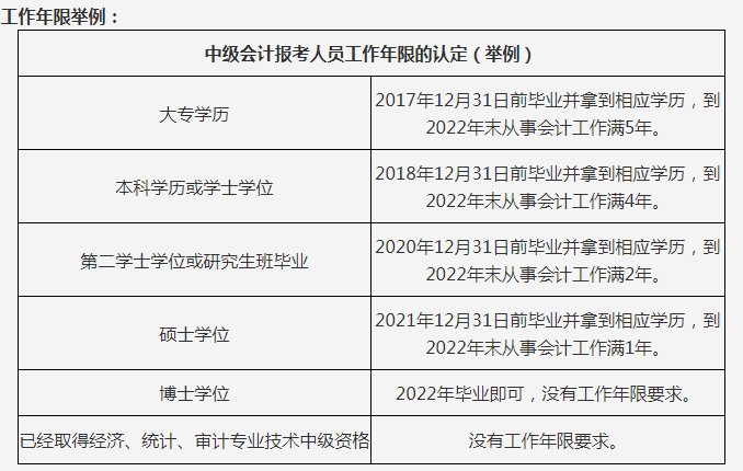 報(bào)名中級經(jīng)濟(jì)師_2013中級經(jīng)濟(jì)師考試經(jīng)濟(jì)基礎(chǔ)知識重點(diǎn)試題及答案_中級物流師報(bào)名時間