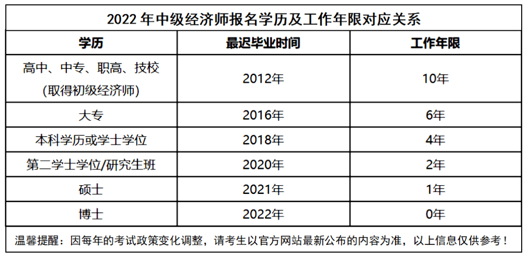 2013中級經(jīng)濟(jì)師考試經(jīng)濟(jì)基礎(chǔ)知識重點(diǎn)試題及答案_報(bào)名中級經(jīng)濟(jì)師_中級物流師報(bào)名時間