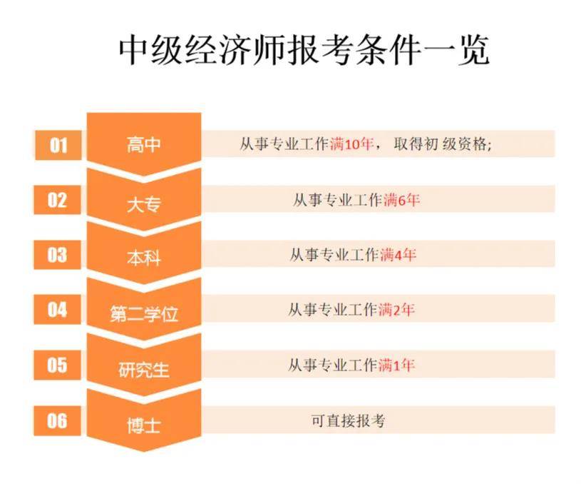 2013中級經(jīng)濟(jì)師考試經(jīng)濟(jì)基礎(chǔ)知識重點(diǎn)試題及答案_報(bào)名中級經(jīng)濟(jì)師_中級物流師報(bào)名時間