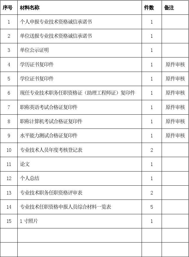黑龍江高級經(jīng)濟師評審條件_北京衛(wèi)生系列高級技術職稱申報評審信息管理系統(tǒng)_高級統(tǒng)計師 評審