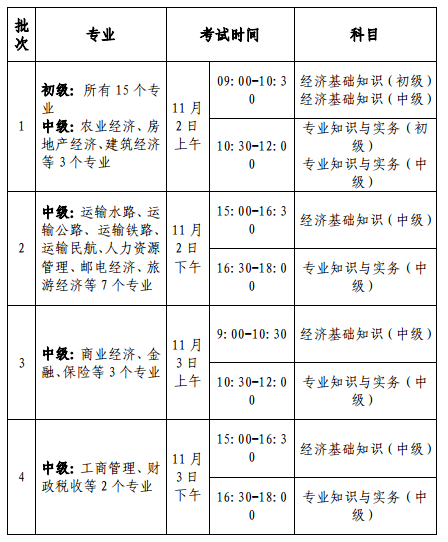 中級職稱考試報名入口_會計之星中級報名入口_中級經(jīng)濟師報名入口
