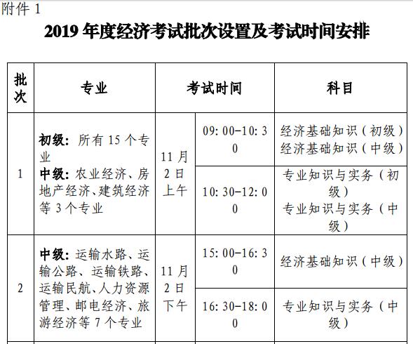 中級職稱考試報名入口_會計之星中級報名入口_中級經(jīng)濟師報名入口