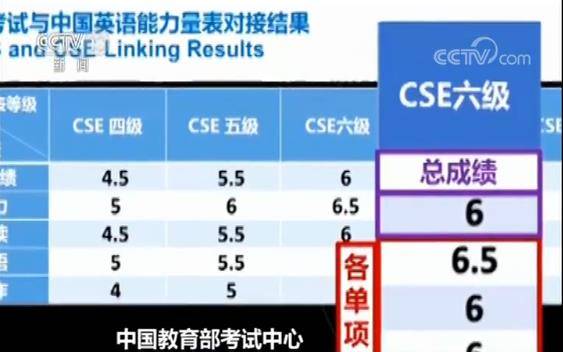 停止英語等級考試_英語等級能力考試_英語等級不去考試會怎樣