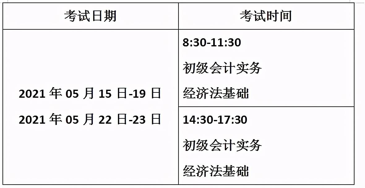 河南會計證成績查詢_河南會考成績怎么查詢_初級會計查詢成績時間