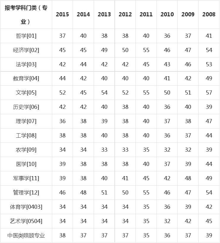 英語統考成績查詢_查詢英語4級成績_英語6級查詢成績時間