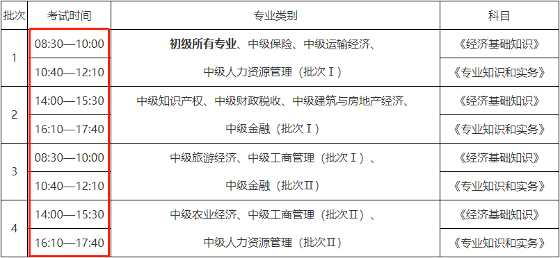 省經濟排名2016_省域經濟與城市群經濟_湖北省經濟師考試