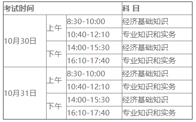 省經濟排名2016_省域經濟與城市群經濟_湖北省經濟師考試