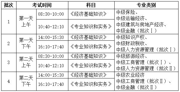 省經濟排名2016_湖北省經濟師考試_省域經濟與城市群經濟