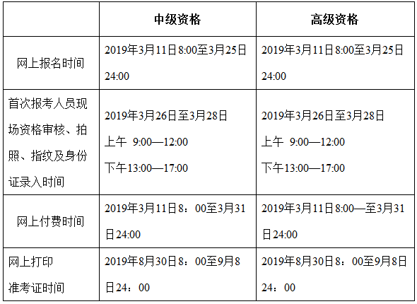 北京市2019年度中級會計職稱報名、資格審核、繳費時間安排