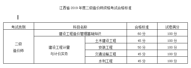 2016湖北二建合格標(biāo)準(zhǔn)_二建合格標(biāo)準(zhǔn)_貴州二建合格標(biāo)準(zhǔn)2016