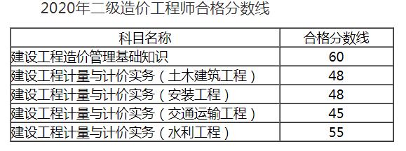 貴州二建合格標(biāo)準(zhǔn)2016_2016湖北二建合格標(biāo)準(zhǔn)_二建合格標(biāo)準(zhǔn)
