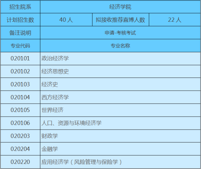 經(jīng)濟(jì)師合格標(biāo)準(zhǔn)_一建經(jīng)濟(jì)合格分?jǐn)?shù)線_注冊(cè)測(cè)繪師合格標(biāo)準(zhǔn)