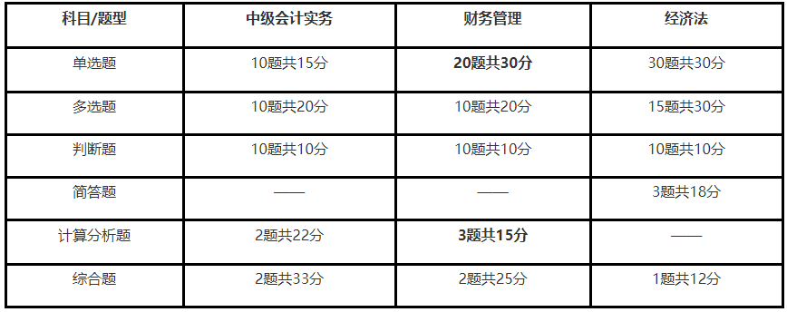中國物流與采購聯(lián)合會的中級物流師證 北京居住證_北京中級會計師報名_中級物流師報名時間
