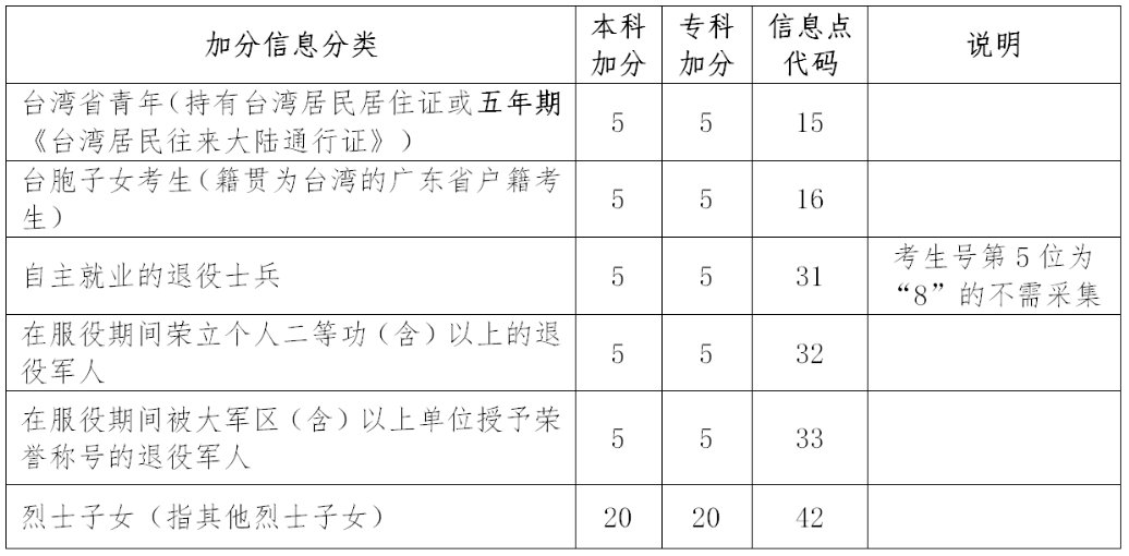 2016年二建報(bào)名時(shí)間_自貢二建哪里可以報(bào)名_二建報(bào)名第二年可以改工作經(jīng)歷嗎