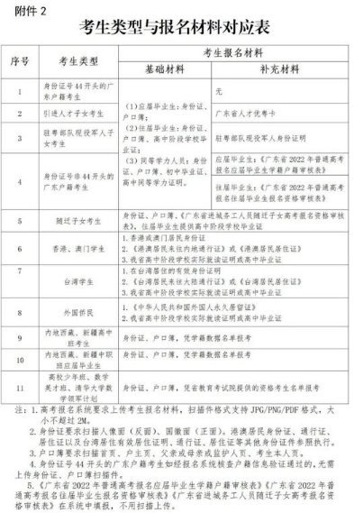 自貢二建哪里可以報(bào)名_二建報(bào)名第二年可以改工作經(jīng)歷嗎_2016年二建報(bào)名時(shí)間