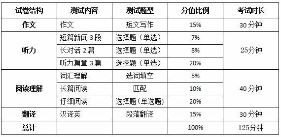 德福考試報名官網_廣西考試招生網官網_英語四級考試官網