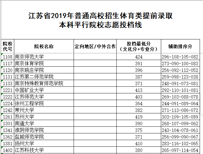江蘇教育考試院查詢入口_江蘇事業(yè)單位考試報名入口_內科考試查詢入口2015