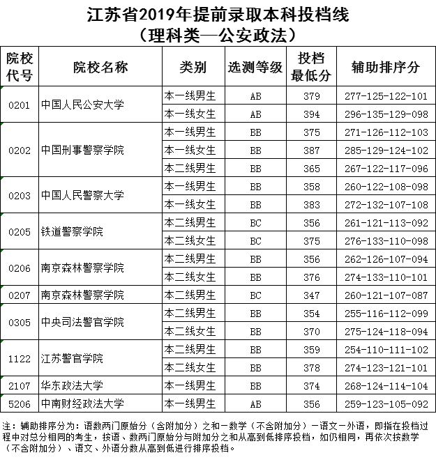江蘇事業(yè)單位考試報名入口_江蘇教育考試院查詢入口_內科考試查詢入口2015