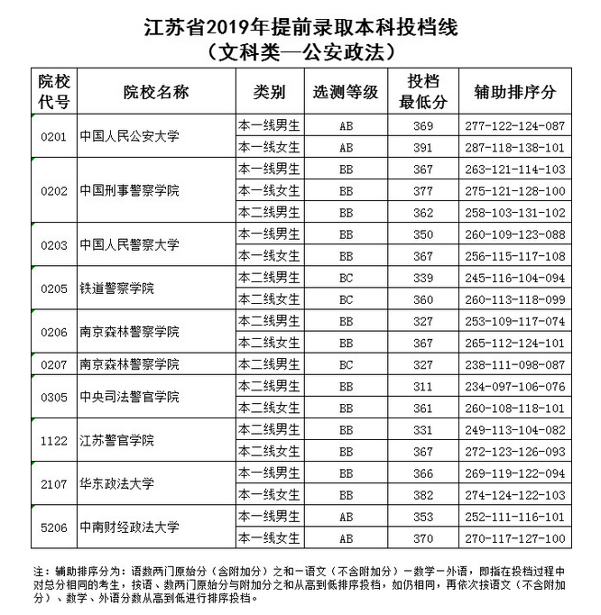 江蘇事業(yè)單位考試報名入口_內科考試查詢入口2015_江蘇教育考試院查詢入口