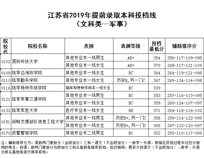 江蘇教育考試院查詢入口_內科考試查詢入口2015_江蘇事業(yè)單位考試報名入口