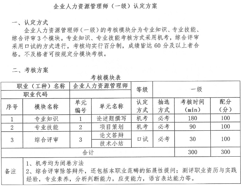 人力資源考試報名條件_人力資源管理報名考試_人力初級報名條件