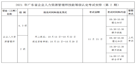 人力資源考試報名條件_人力初級報名條件_人力資源管理報名考試