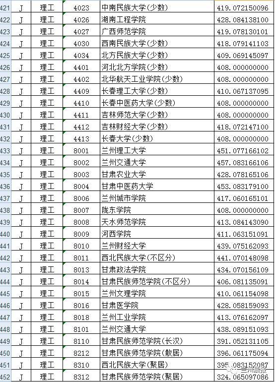 211二本大學名單_211是一本還是二本_211學校二本專業