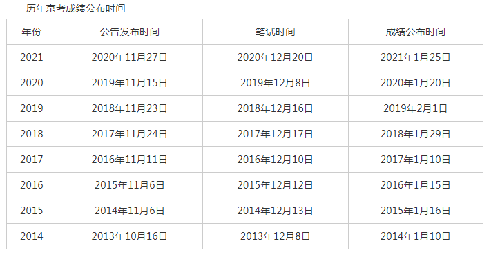 新疆兵團公務員考試成績查詢_新疆2013公務員成績名單_兵團公務員考試時間新疆