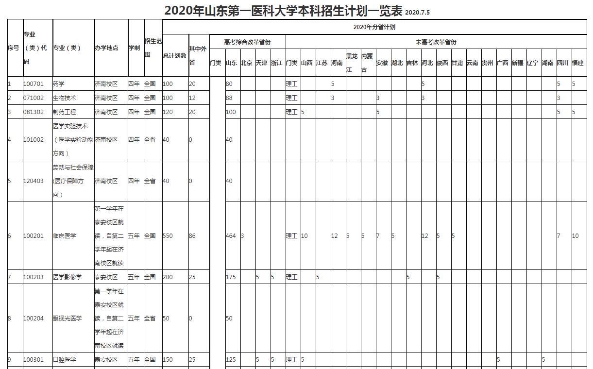 山東高考英語口試_2011山東英語高考試題及答案_山東高考英語