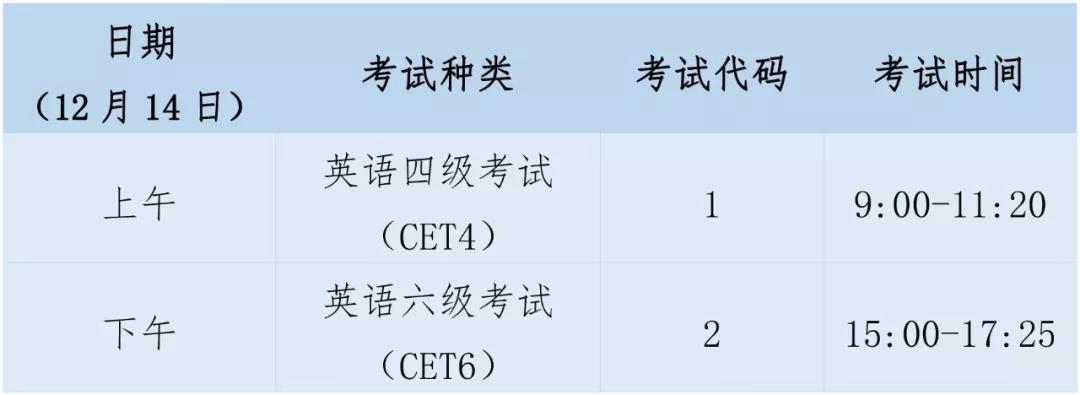 英語六級改革后分?jǐn)?shù)分布_英語六級分?jǐn)?shù)分布情況_2017英語六級分?jǐn)?shù)分布